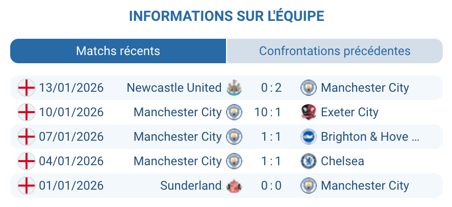 Pep Guardiola Manchester City Semenyo Haaland blessures défense infirmerie problèmes