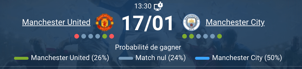 Action derby mancunien Manchester United contre Manchester City Premier League affrontement