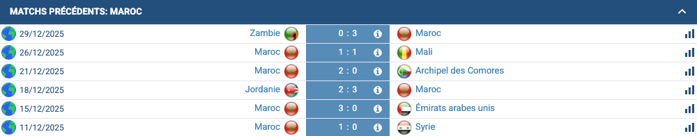 Match Maroc vs Tanzanie, huitième de finale à Casablanca