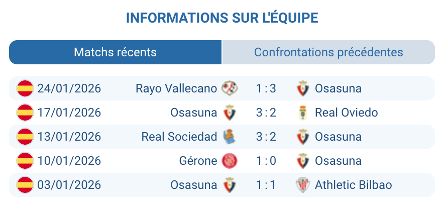 Forme récente CA Osasuna domicile El Sadar statistiques Liga 2026