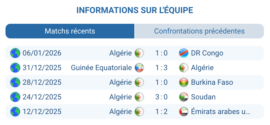 Pronostic Algérie – Nigeria : analyse Algérie, possession et bloc solide