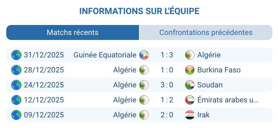 Analyse Algérie : Fennecs efficaces, largeur, coups de pied arrêtés
