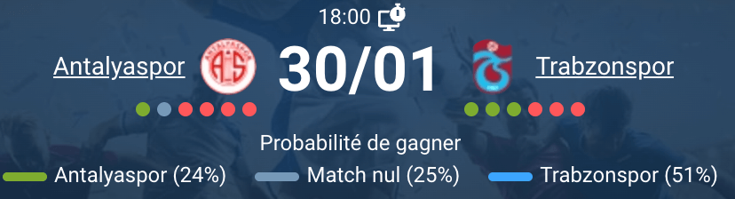 Antalyaspor contre Trabzonspor Corendon Airlines Park Super Lig turque janvier 2026 affrontement déséquilibré