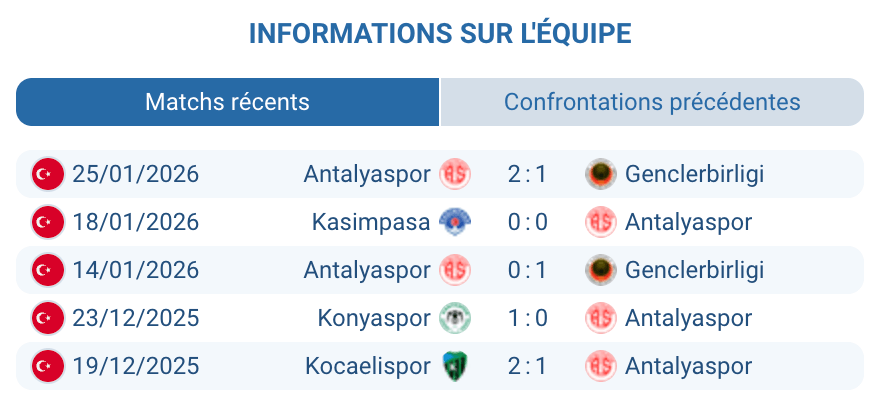 Analyse tactique Antalyaspor Adolfo Gaich 4-4-2 défensif lutte maintien 14e place Super Lig