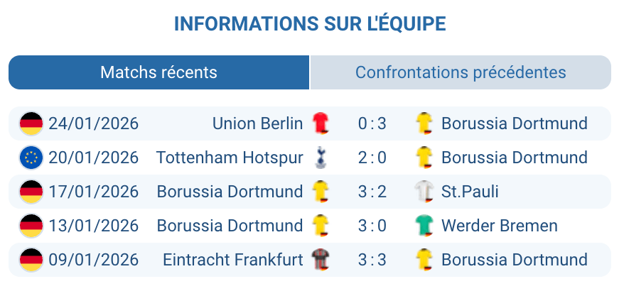Analyse tactique Borussia Dortmund Niko Kovač formation jaunes noirs 