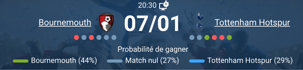 Bournemouth vs Tottenham à 20h30, Vitality Stadium