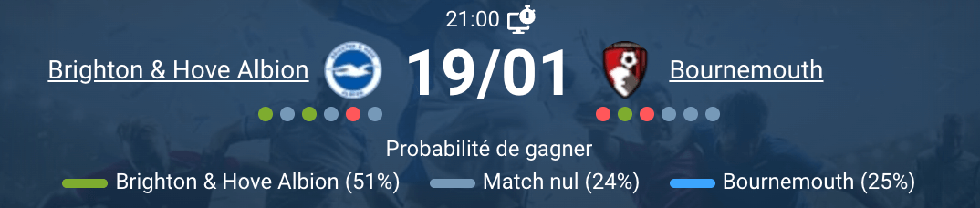 Match action Brighton vs Bournemouth pressing intensité défense Premier League