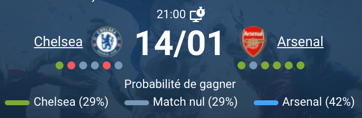 Action lors d'un précédent match entre Chelsea et Arsenal