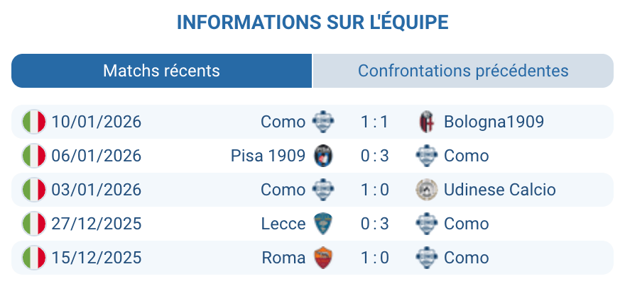 Analyse de la performance de l’équipe de Como