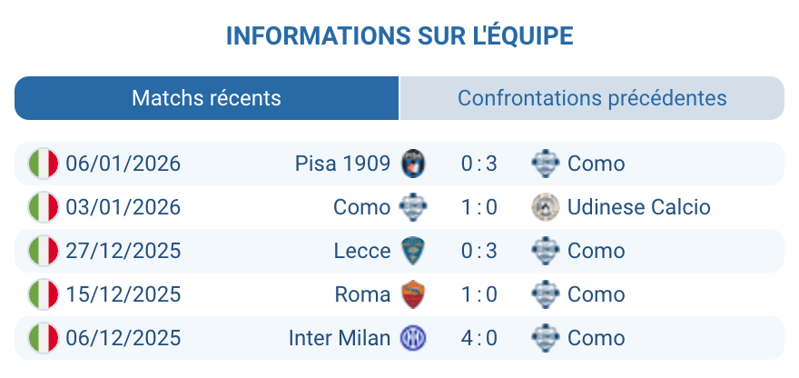 Analyse de Como : sur une série de victoires, solide en défense