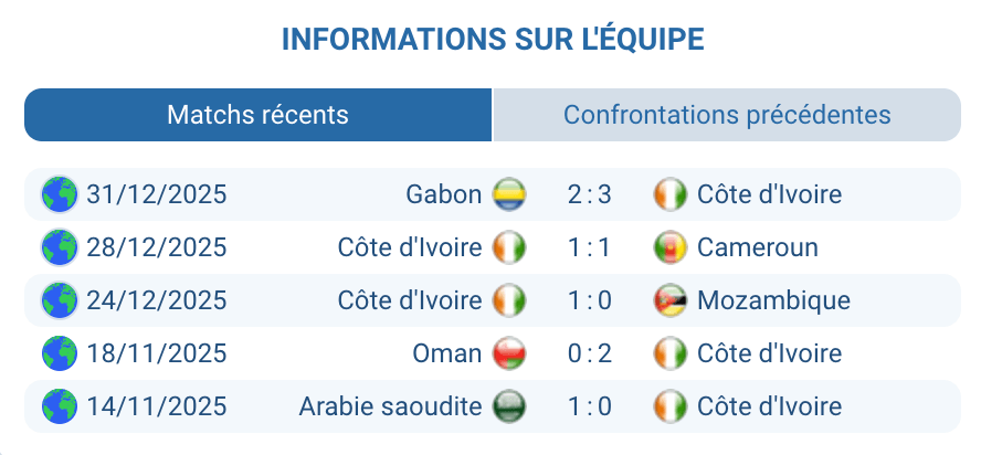Analyse Côte d’Ivoire : puissance, ailes rapides, favori de la CAN