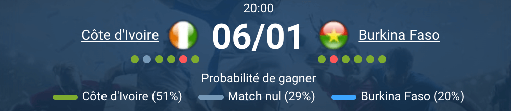 Côte d’Ivoire vs Burkina Faso à 20h00, Stade de Marrakech