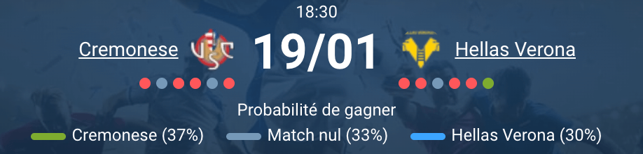 Match action Cremonese défense Verona possession intensité Série A