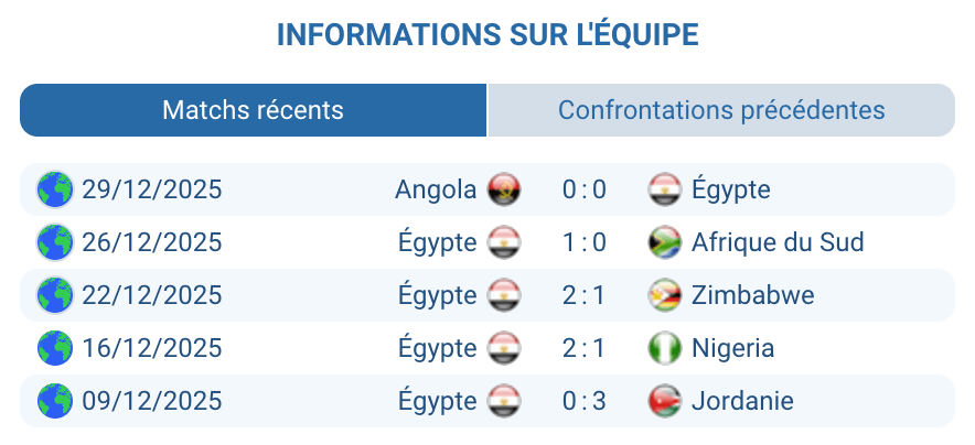 Analyse Égypte : pragmatisme, bloc solide, contres tranchants
