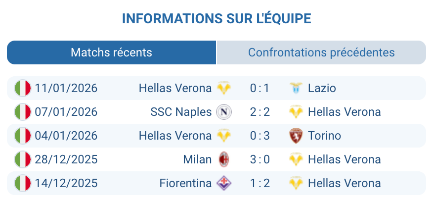 Analyse de l’équipe Hellas Vérone avant le match