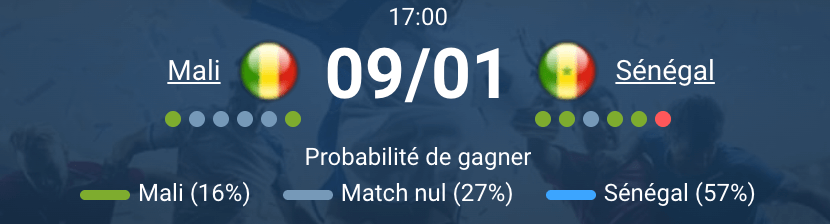 Pronostic Mali – Sénégal à 17h00, stade de Tanger