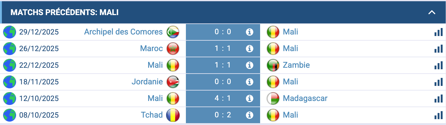 Analyse Mali : organisation solide, trois nuls en groupes