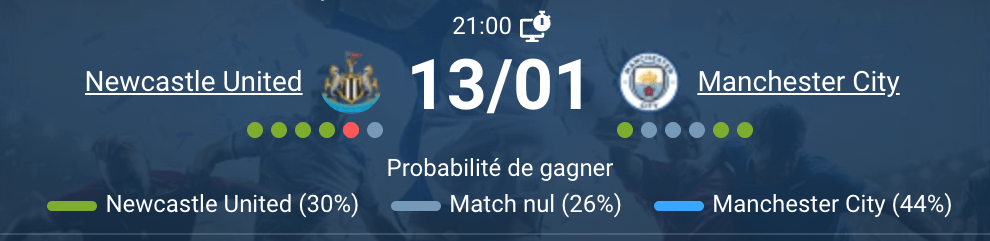 Action de match entre Newcastle et Manchester City
