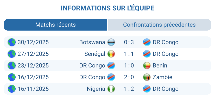 Analyse RD Congo : pressing haut, Kakuta décisif, transitions rapides