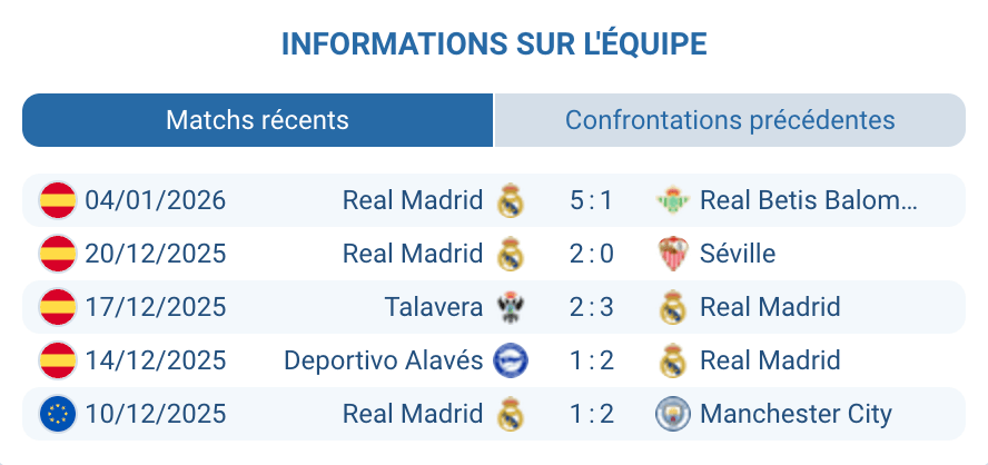 Analyse Real Madrid : attaque en confiance, 5-1 Betis