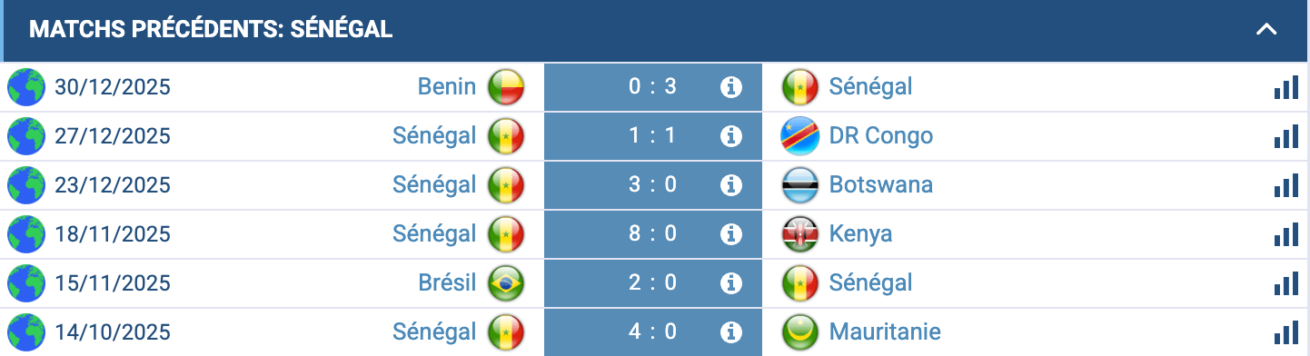 Analyse Sénégal : puissance, couloirs rapides, attaque efficace