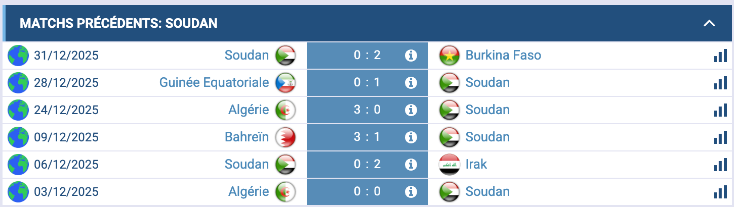 Analyse Soudan : bloc bas discipliné, contres verticaux