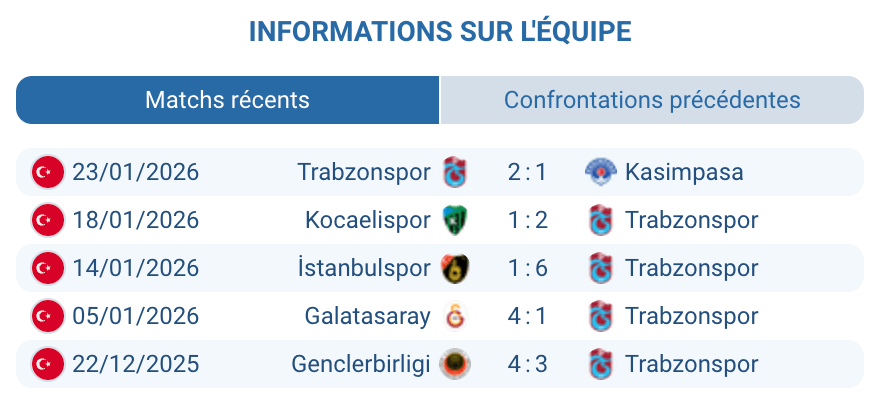 Trabzonspor Pedro Malheiro Simon Banza 4-2-3-1 offensif 3e place 41 points Super Lig podium