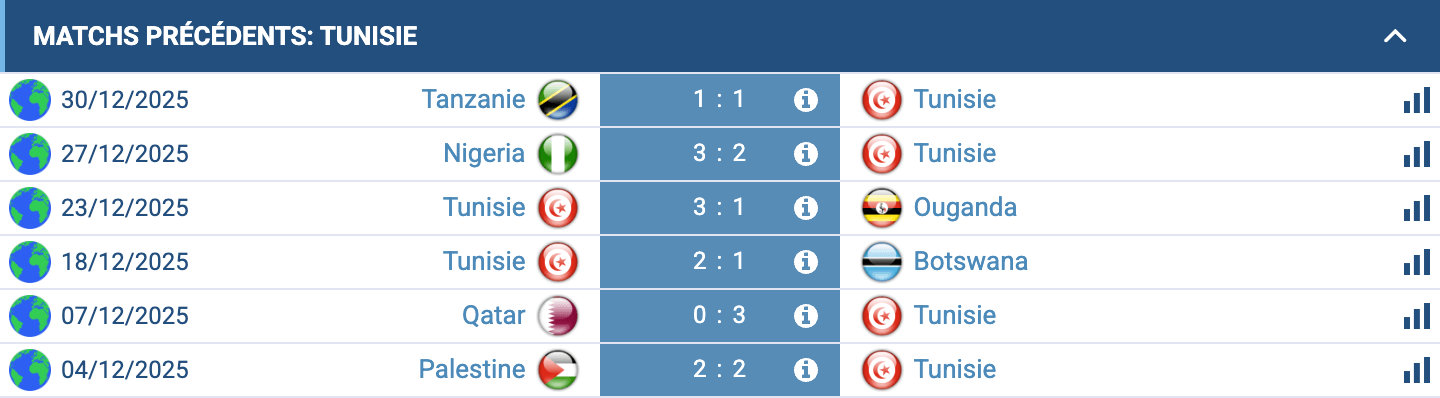Analyse Tunisie : possession, mais défense parfois fragile