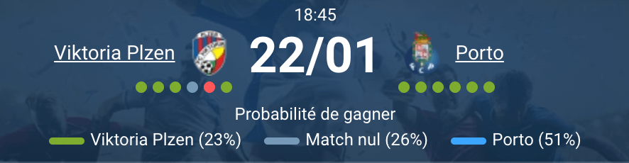 Match Viktoria Plzen contre Porto Doosan Arena Ligue Europa phase de ligue