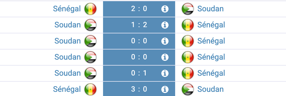 Historique Sénégal – Soudan : dernier match terminé 2-0