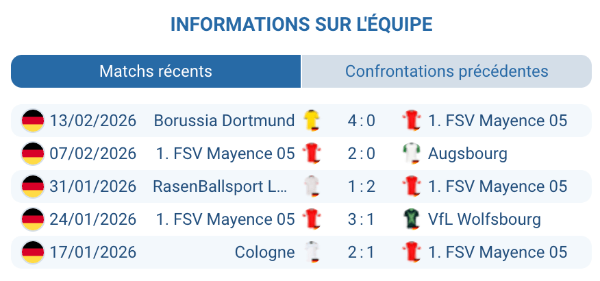 FSV Mainz 05 Bo Henriksen forme résultats relégation Bundesliga 2025-2026