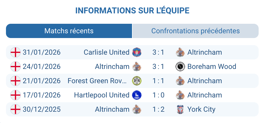 Jimmy Knowles Altrincham attaquant National League statistiques buts saison 2026 analyse 