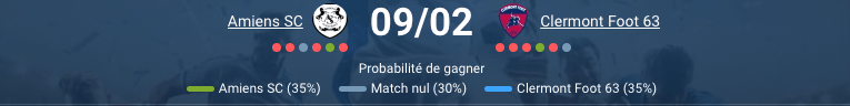 Pronostic Amiens SC - Clermont