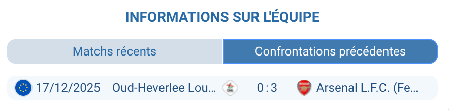 Historique confrontations Arsenal OHL football féminin statistiques victoire 4-0 match aller Belgique
