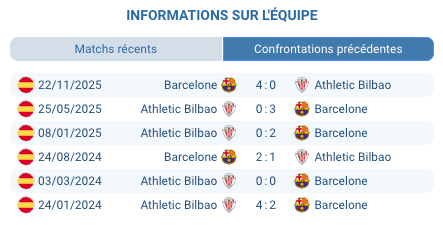 Pronostic Athletic Bilbao - Real Sociedad