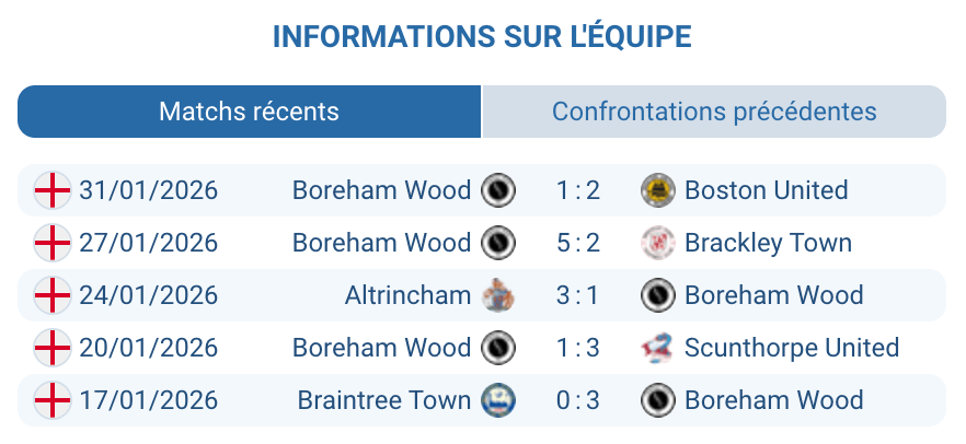 Boreham Wood analyse Matt Rush 15 buts Abdul Abdulmalik National League quatrième position