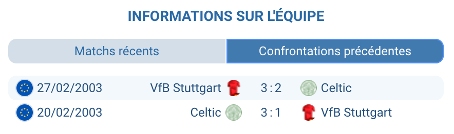 Historique H2H Celtic FC VfB Stuttgart confrontations directes Europa League statistiques