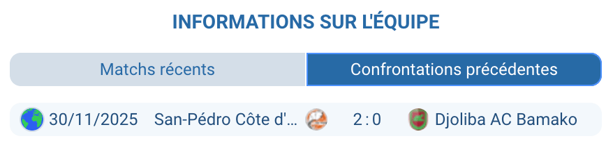 Statistiques head to head Djoliba San-Pédro premier match officiel Groupe A CAF