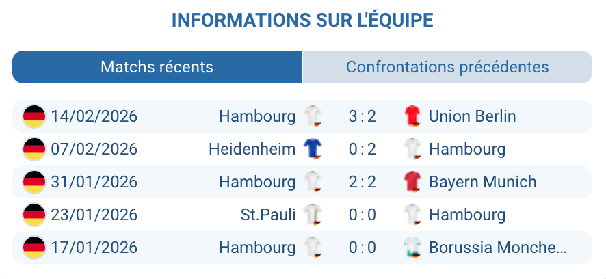 Hamburger SV Merlin Polzin dynamique montée Bundesliga fragilité extérieur 2026