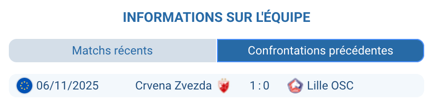 Historique H2H Lille OSC FK Crvena Zvezda confrontations directes Europa League statistiques