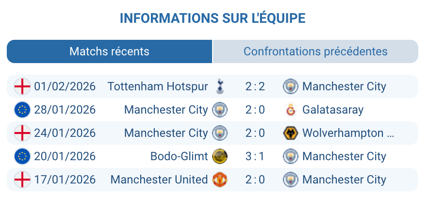 Manchester City analyse forme Guardiola Haaland Semenyo tactique 4-3-3 pronostic League Cup