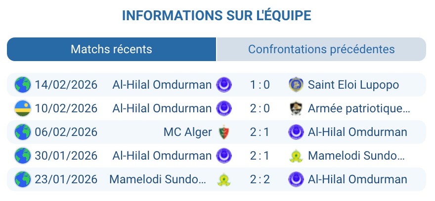 Analyse tactique Al-Hilal Omdurman Florent Ibengé effectif Rwanda leader classement