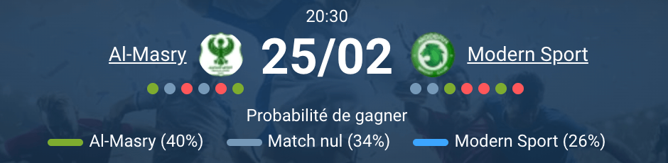 Al-Masry SC contre Modern Sport FC journée 19 Premier League Egypte Port Said 2026