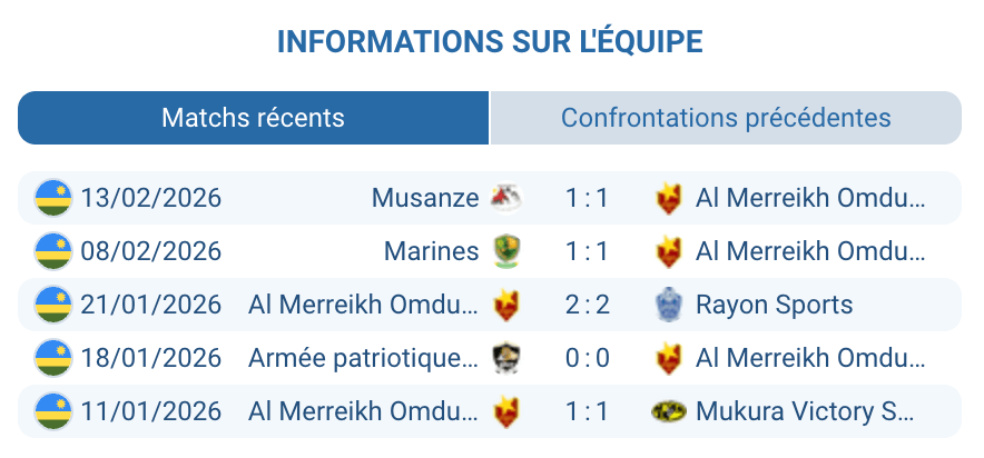 Analyse Al Merreikh Omdurman composition tactique Rouge Jaune Rwanda exil