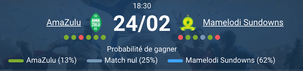 AmaZulu FC vs Mamelodi Sundowns match Premier Soccer League Afrique du Sud 2026