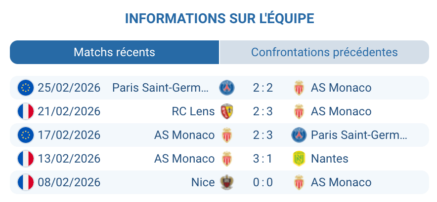 Analyse forme AS Monaco Ligue 1 2025-2026 statistiques domicile Stade Louis II