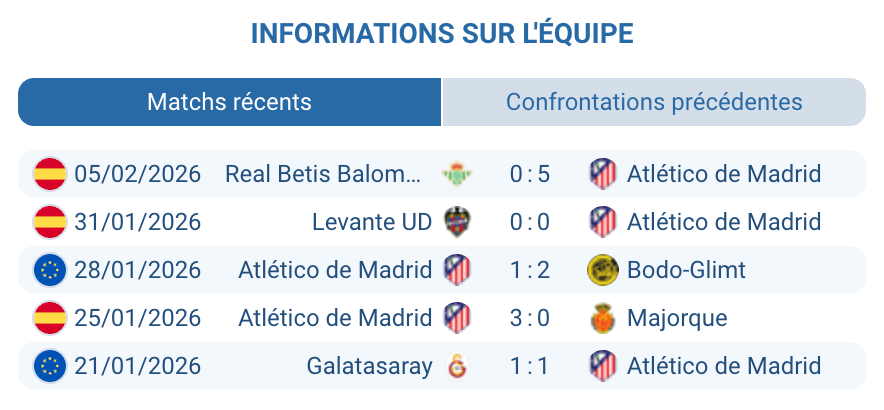 Analyse tactique Atlético Madrid Simeone Griezmann 11 buts Morata défense Oblak