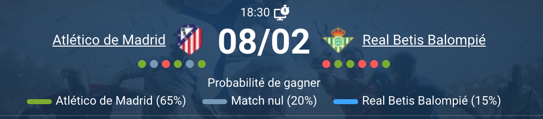 Atlético Madrid Real Betis affrontement La Liga Griezmann Morata Borja Iglesias
