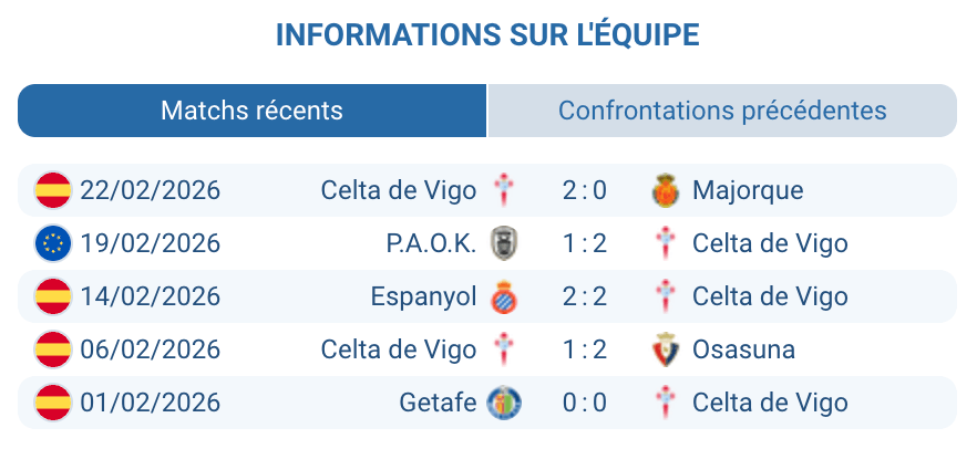Analyse Celta de Vigo LaLiga février 2026 – forme Giráldez – Aspas Swedberg 6e place barrage retour Europa League