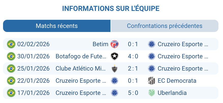 Analyse Cruzeiro EC Serie A 20e place Tite entraineur Matheus Pereira Mineirão défaite Botafogo